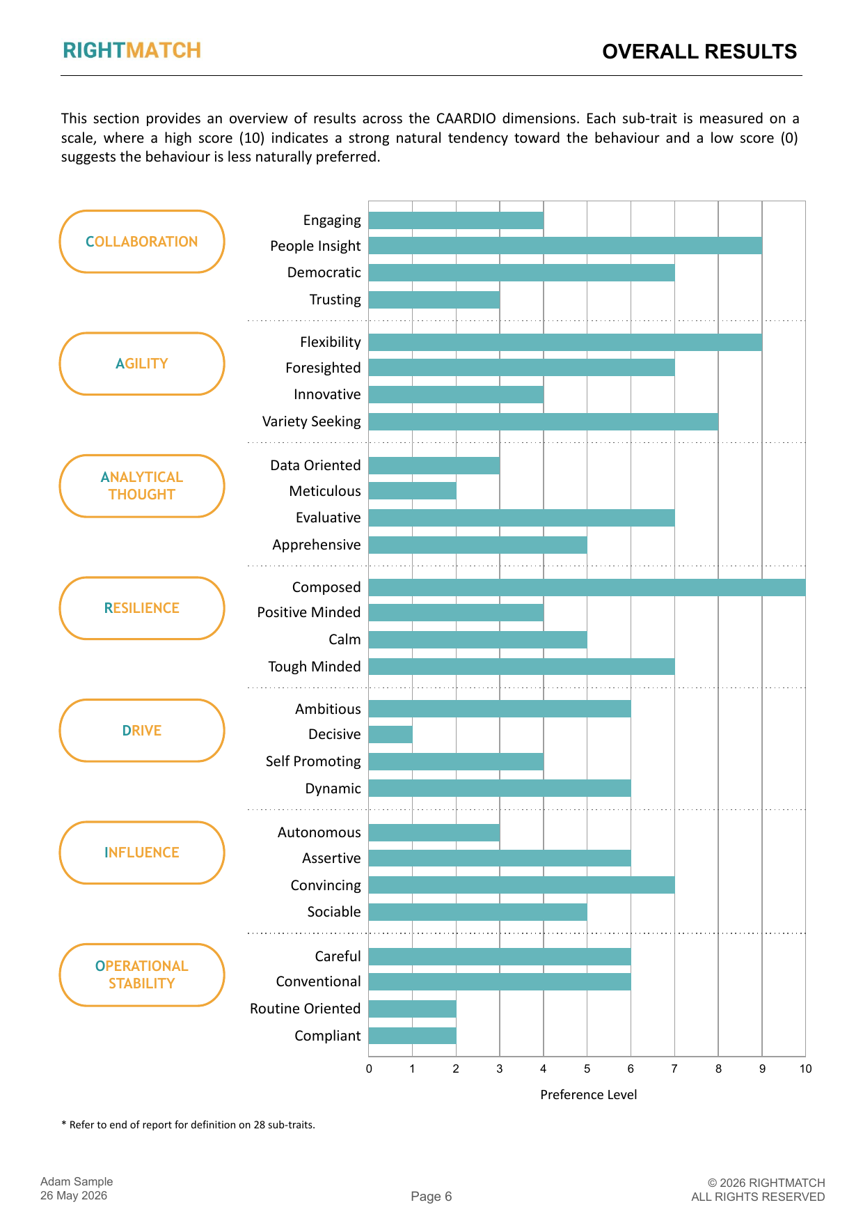 Sample report — Job Profile Match