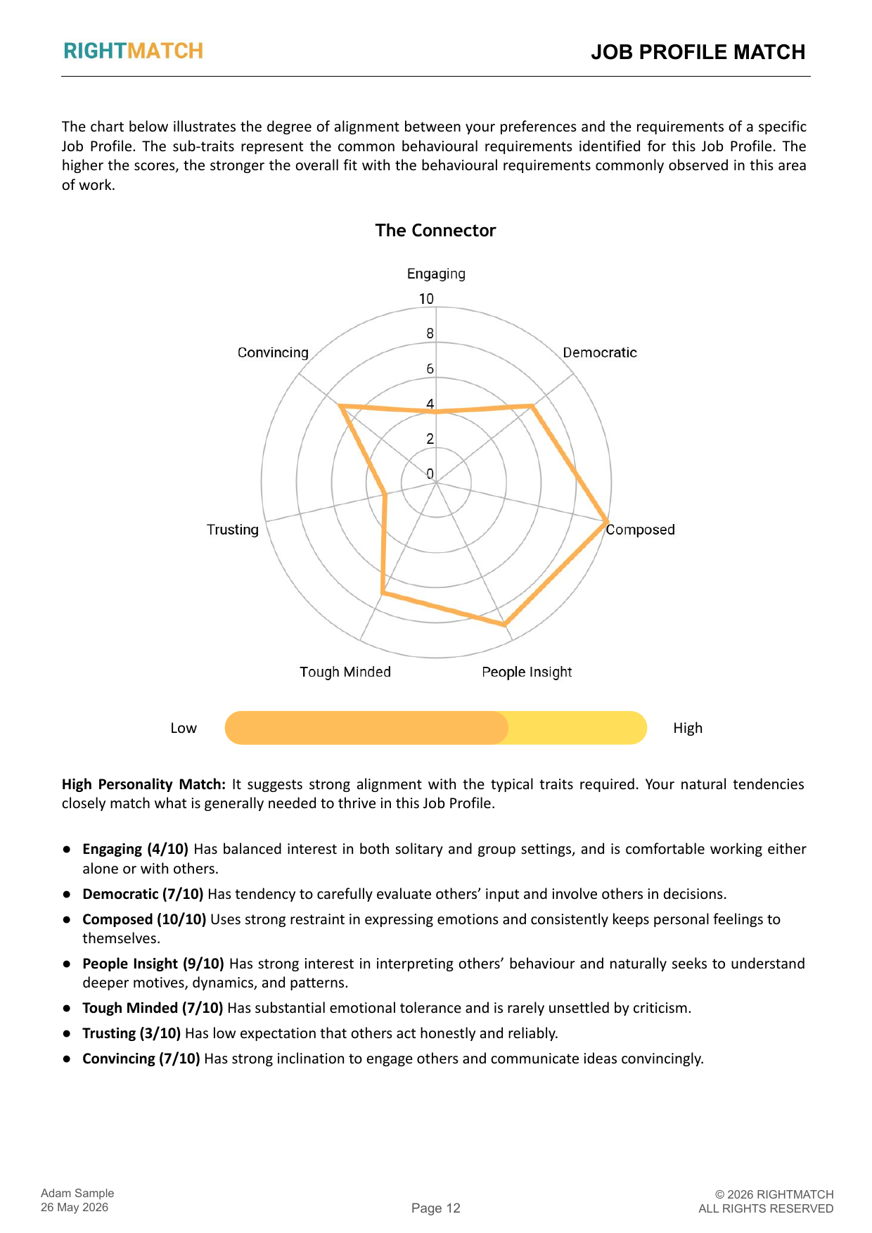 Sample report — CAARDIO Overall Results